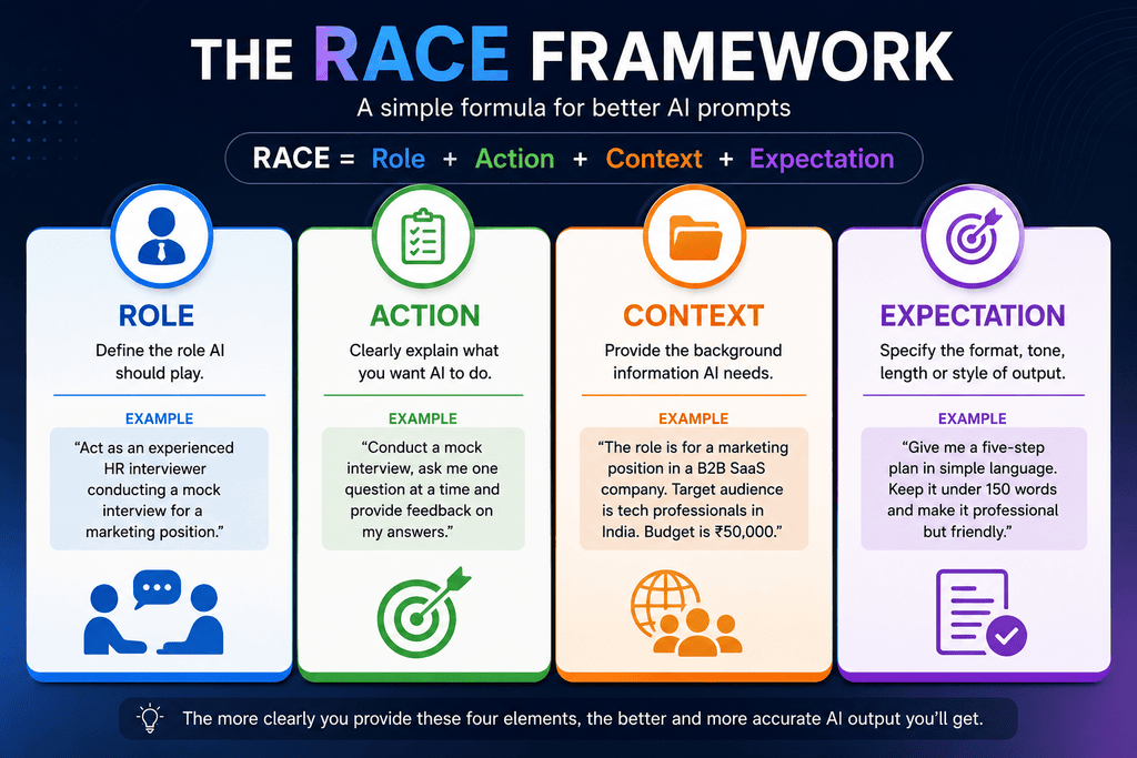 Race Stop Asking AI the Wrong Way: How Better Prompts Can Change the Way You Work